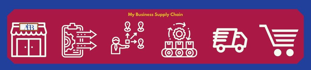 Small Business Supply Chain